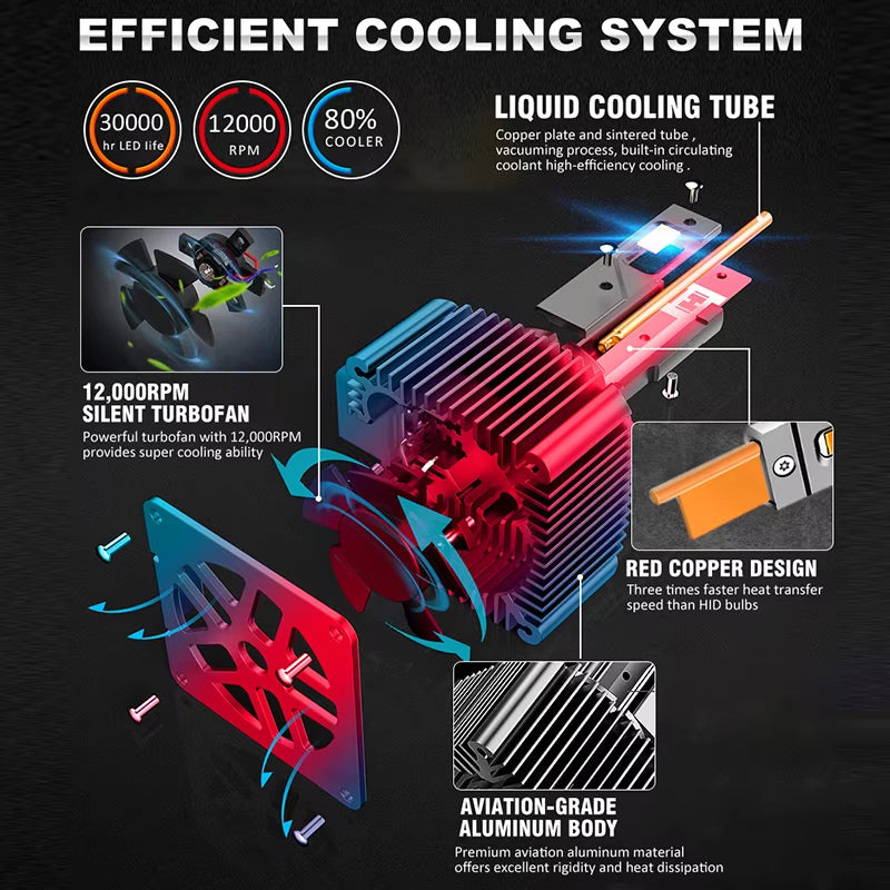 D1S Led Headlight D3S Canbus Bulbs 600000LM CSP D4S D5S D2S D8S Led 800W Super Bright D1R D4R D2R D3R D Series Car Bulb