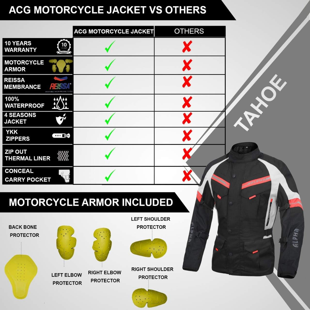 ACG ADVENTURE MOTORCYCLE JACKET MEN for TOURING CE ARMOR WATERPROOF ALL SEASON BIKER RIDING (BLACK/RED, MEDIUM)